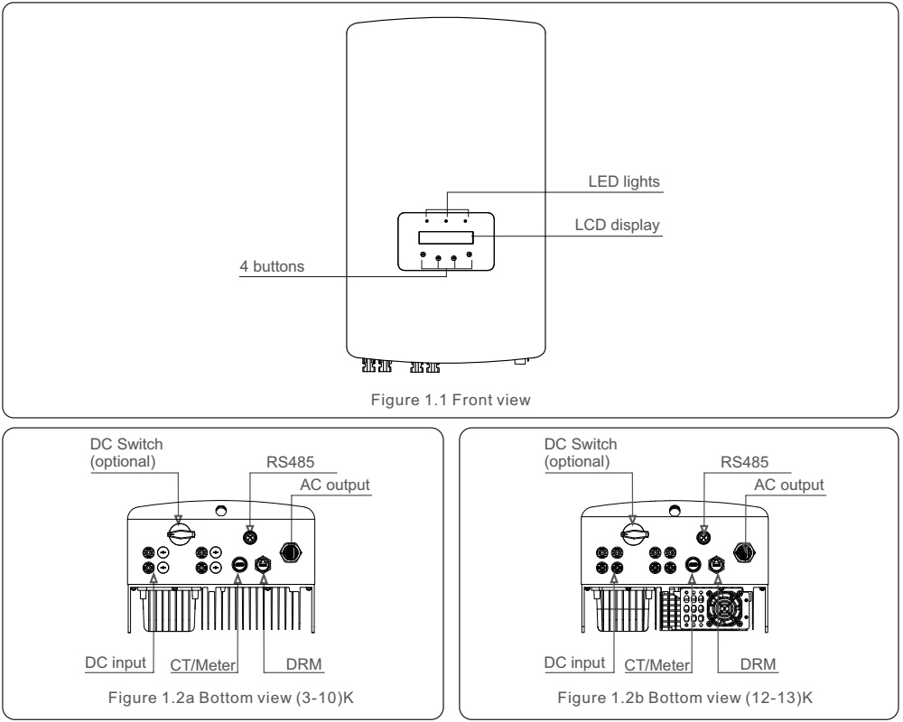 Mô tả biến tần S5-GR3P10K