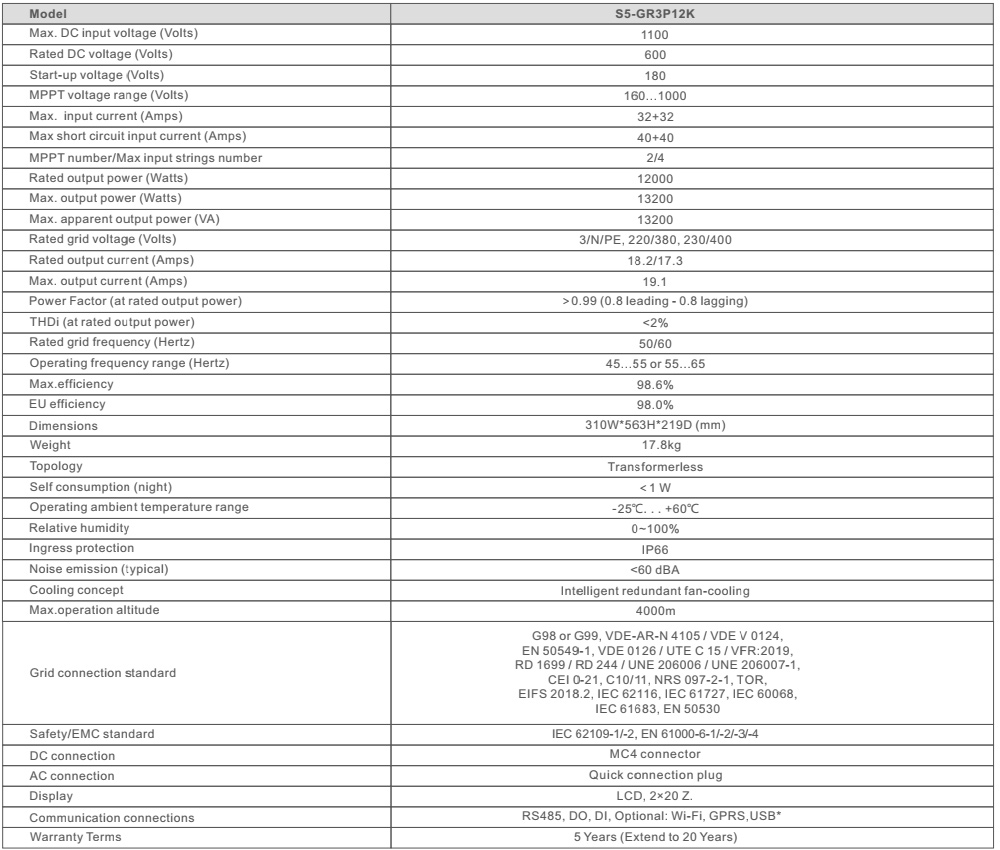 Thông số kỹ thuật S5-GR3P12K