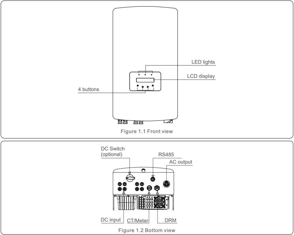 Mô tả biến tần S5-GR3P15K