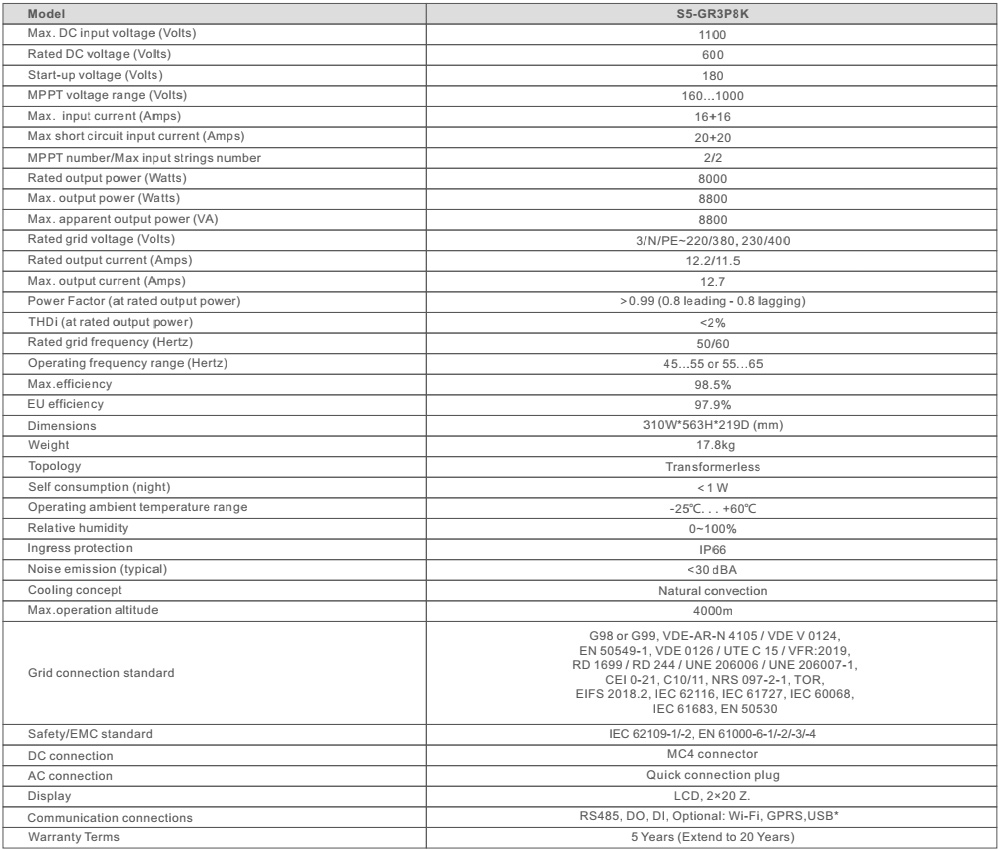Thông số kỹ thuật S5-GR3P8K