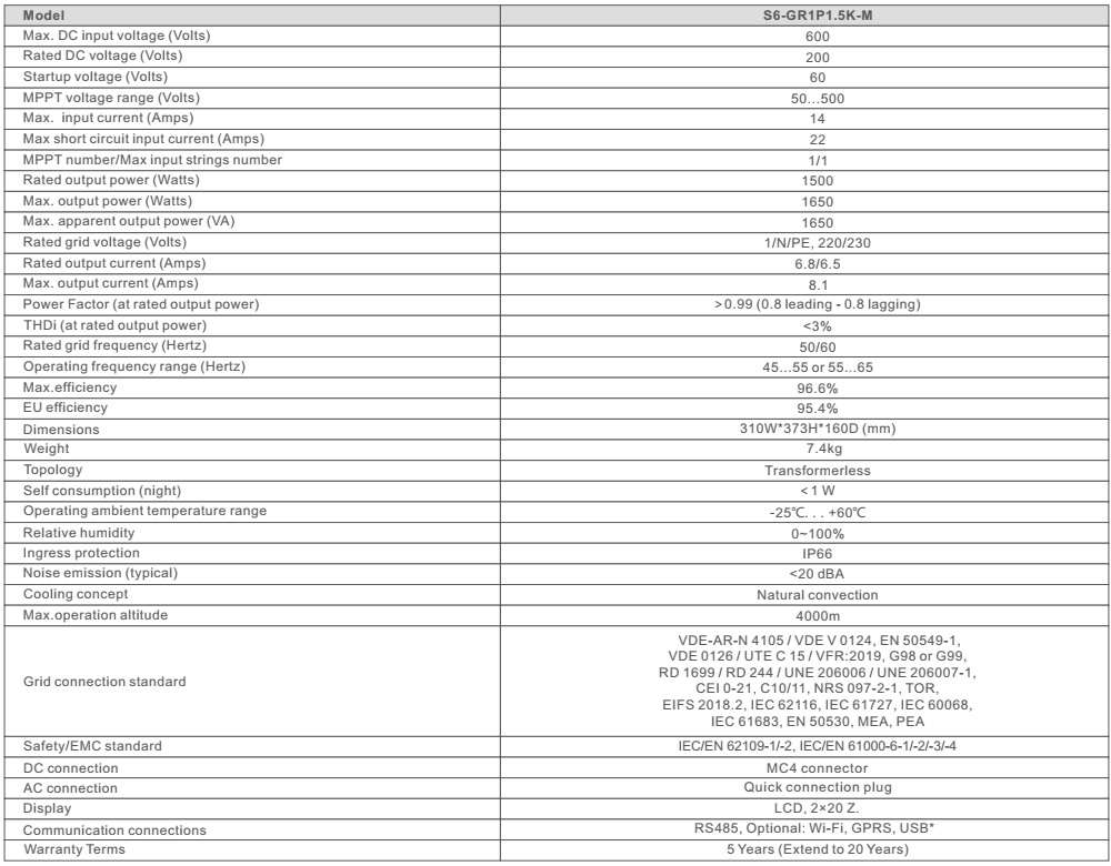Thông số kỹ thuật S6-GR1P1.5K-M