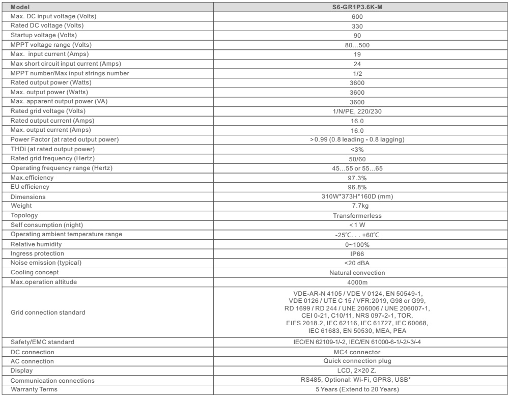Thông số kỹ thuật S6-GR1P3.6K-M