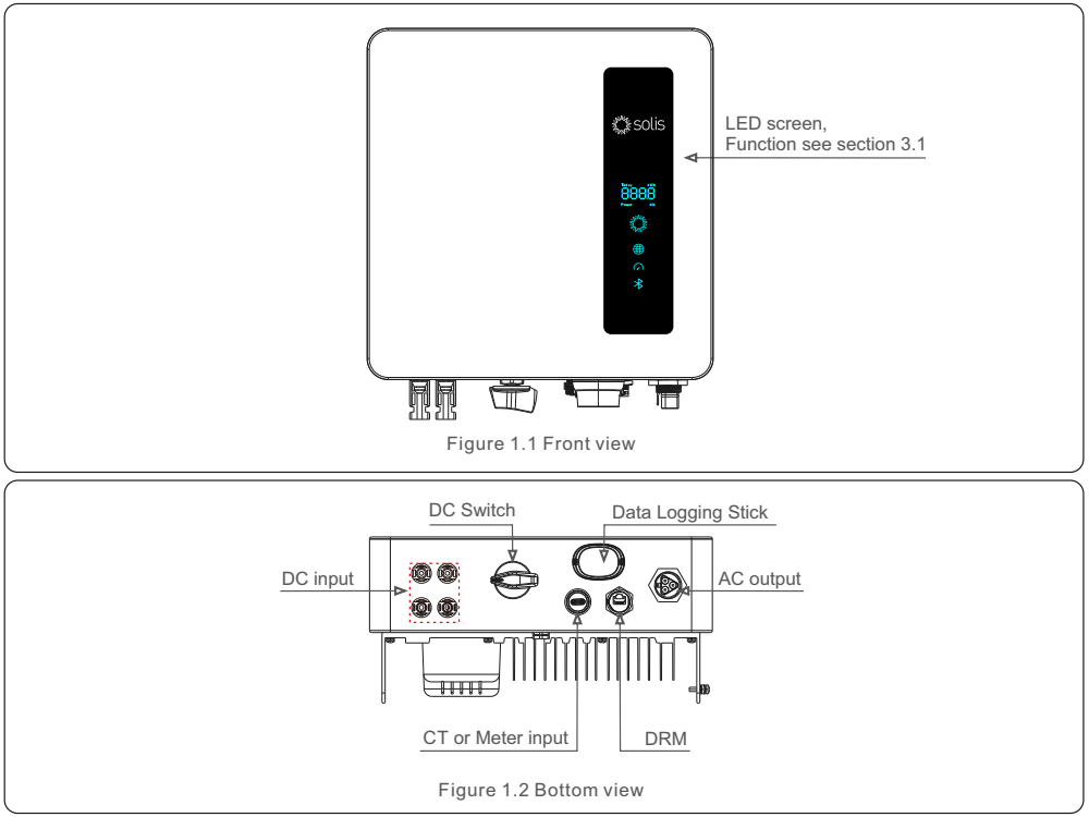 Mô tả biến tần S6-GR1P5K-S