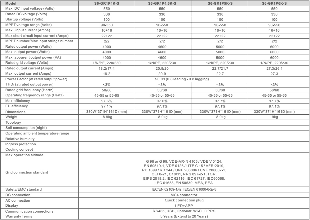 Thông số kỹ thuật S6-GR1P5K-S