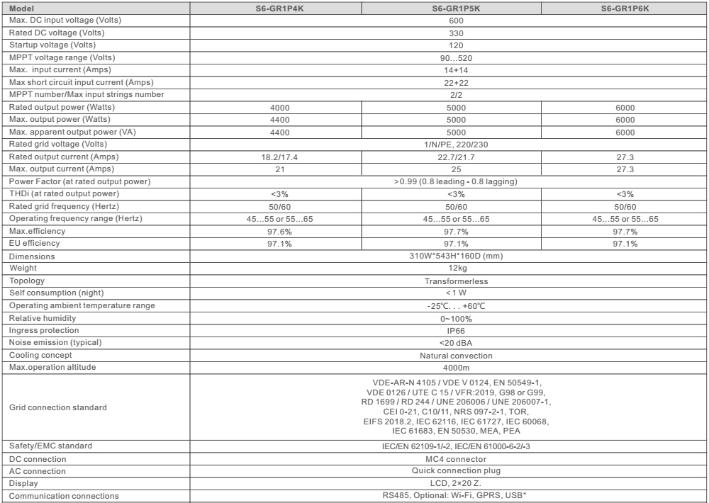 Thông số kỹ thuật S6-GR1P5K