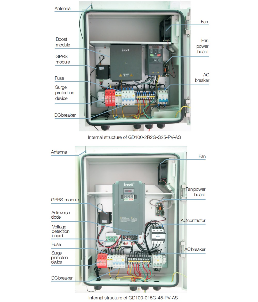 Mô tả tủ điện gắn biến tần INVT GD100-2R2G-4-PV