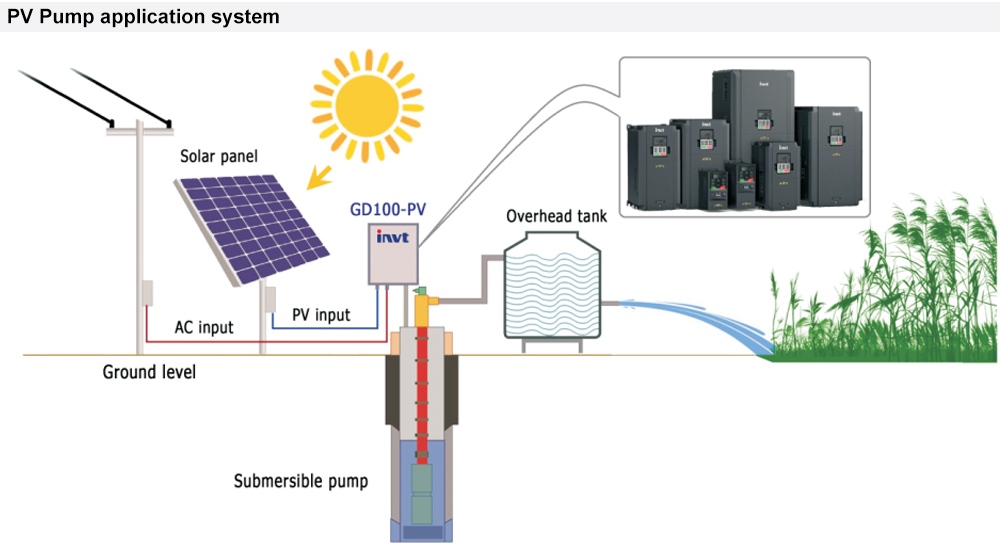 Mô hình hệ thống biến tần bơm nước năng lượng mặt trời