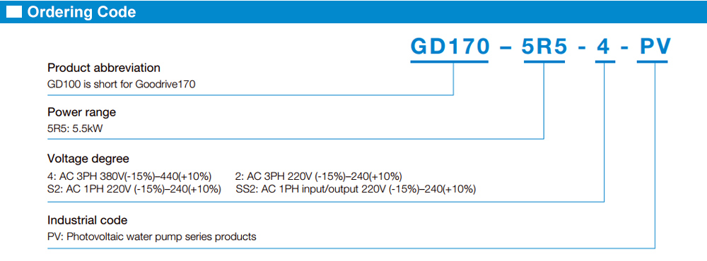 Cách tra mã: GD170-2R2-4-PV
