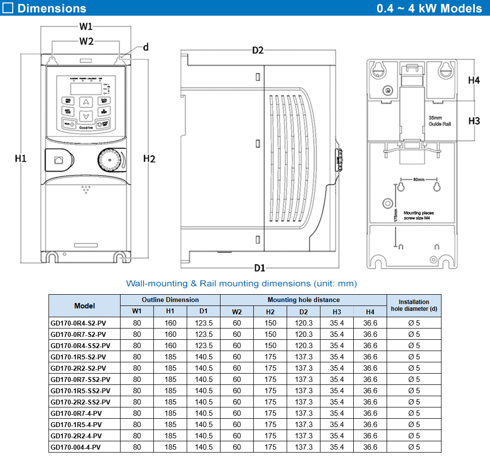 Kích thước: GD170-2R2-4-PV