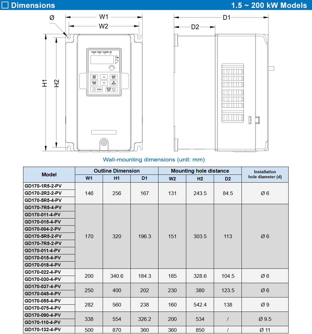 Kích thước: GD170-1R5-2-PV