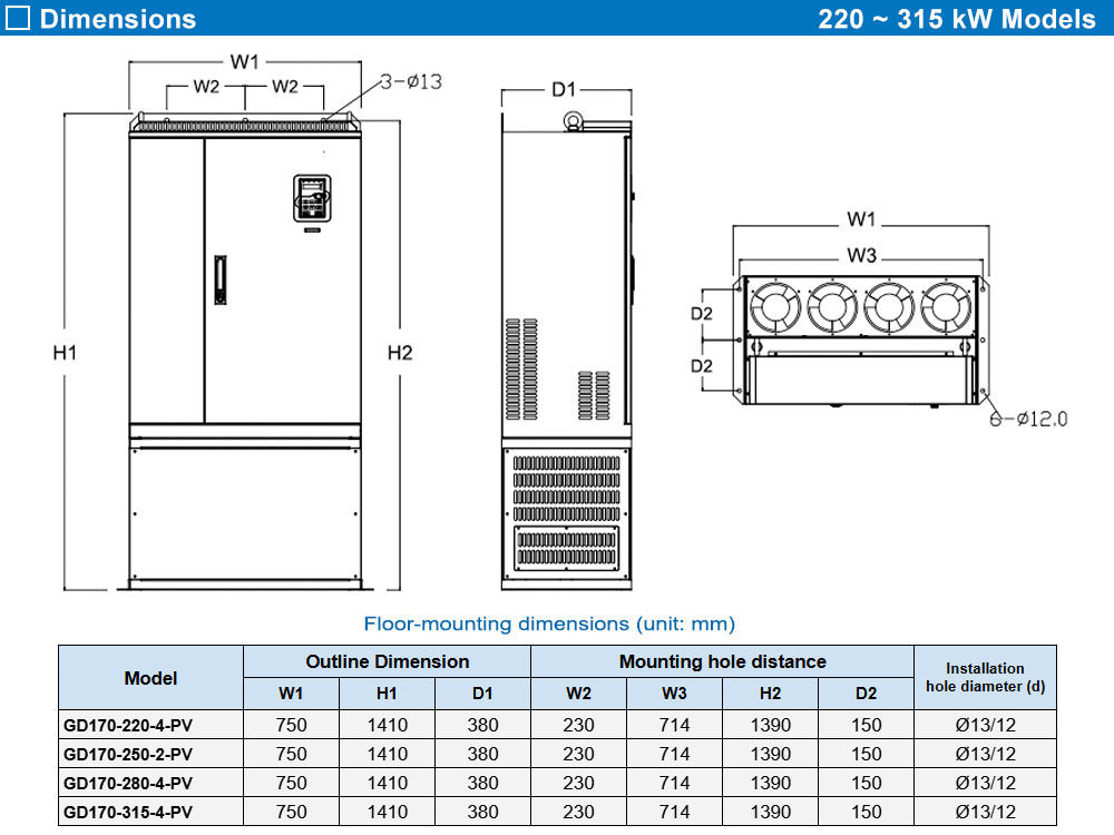 Kích thước: GD170-110-4-PV