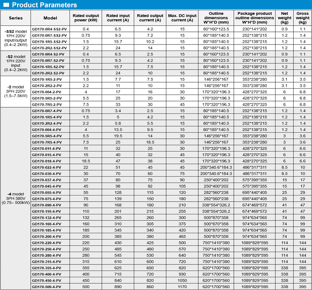 Thông số thiết bị: GD170-2R2-4-PV