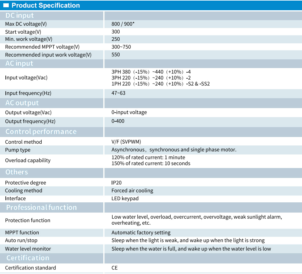 Thông số kỹ thuật: GD170-2R2-4-PV