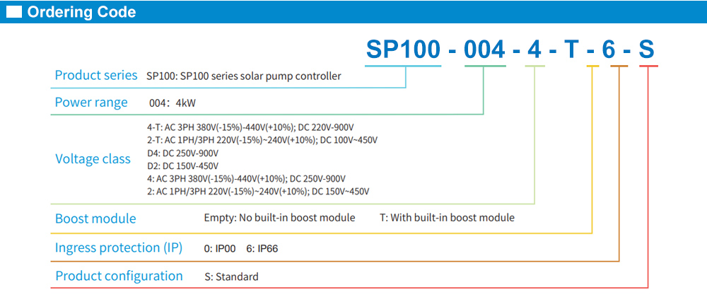 Cách tra mã: SP100-2R2-2-6-S