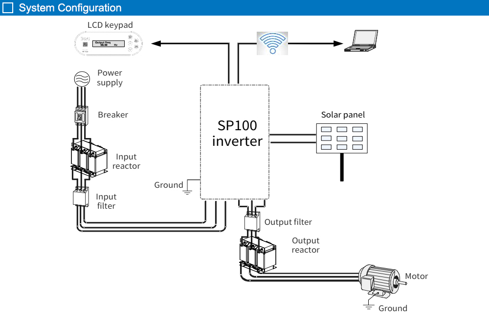 Cấu hình hệ thống: SP100-2R2-2-6-S