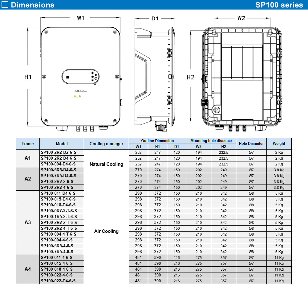 Kích thước: SP100-2R2-2-6-S