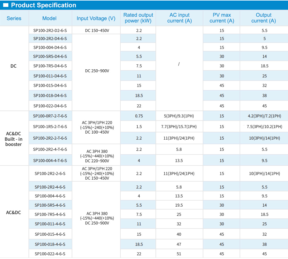 Thông số kỹ thuật: SP100-2R2-2-6-S
