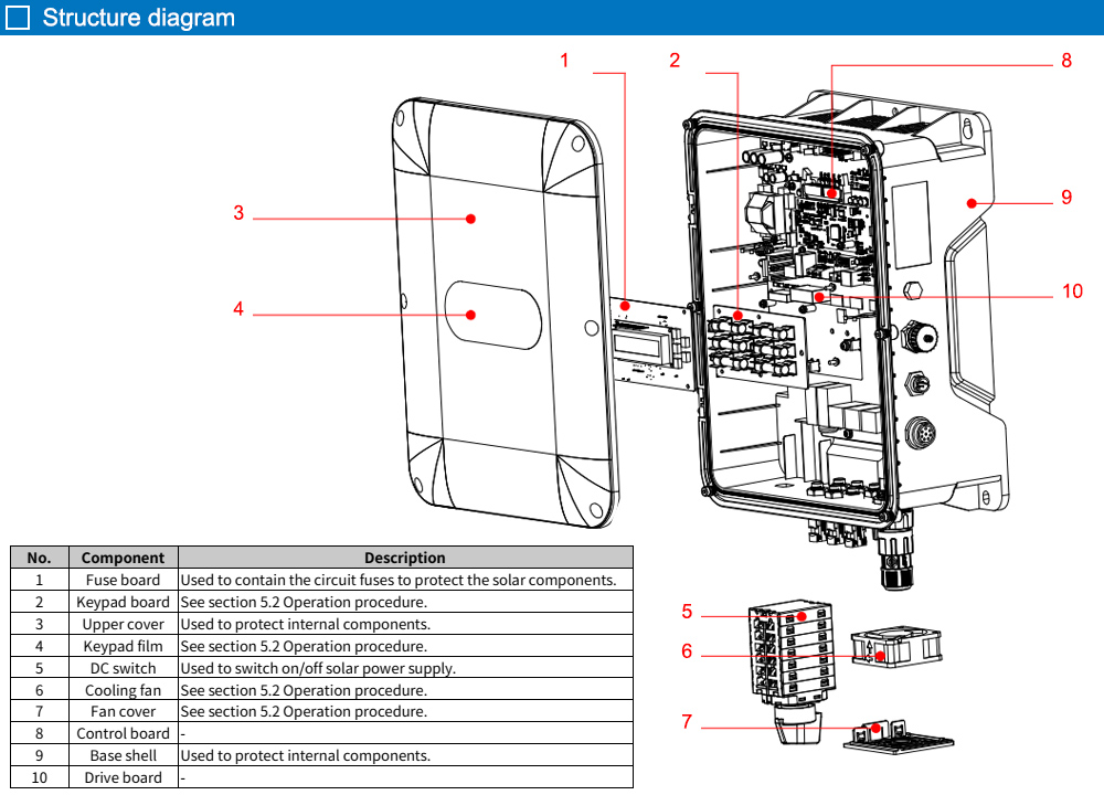 Cấu tạo: SP100-2R2-2-6-S