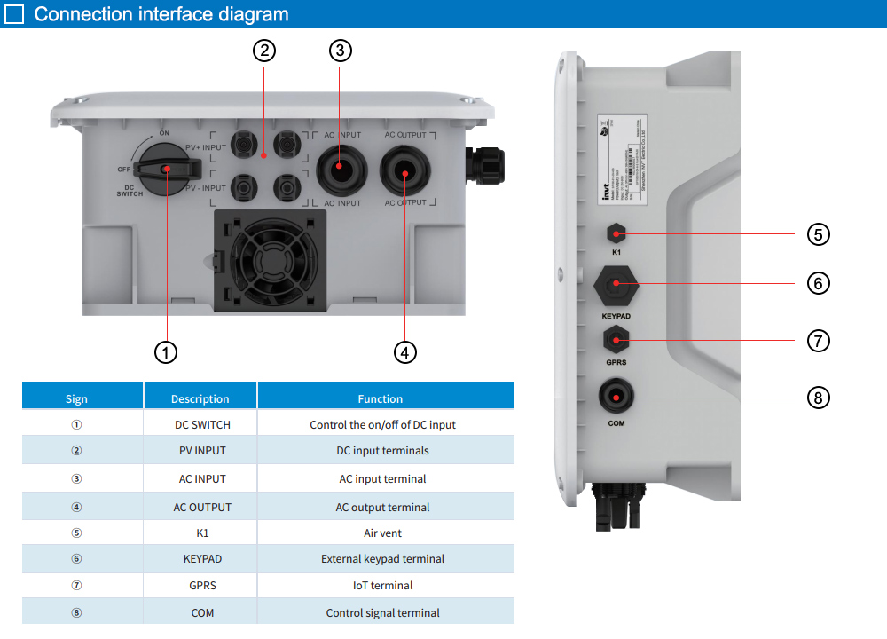 Sơ đồ đấu nối: SP100-2R2-2-6-S