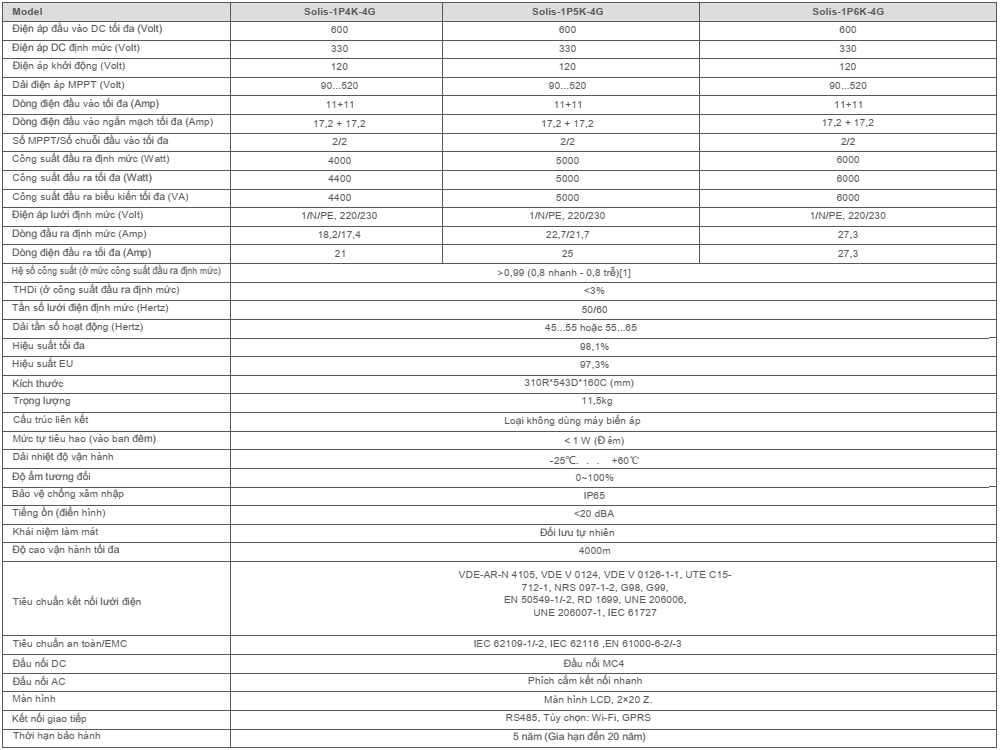 Thông số kỹ thuật Solis-1P4K-4G