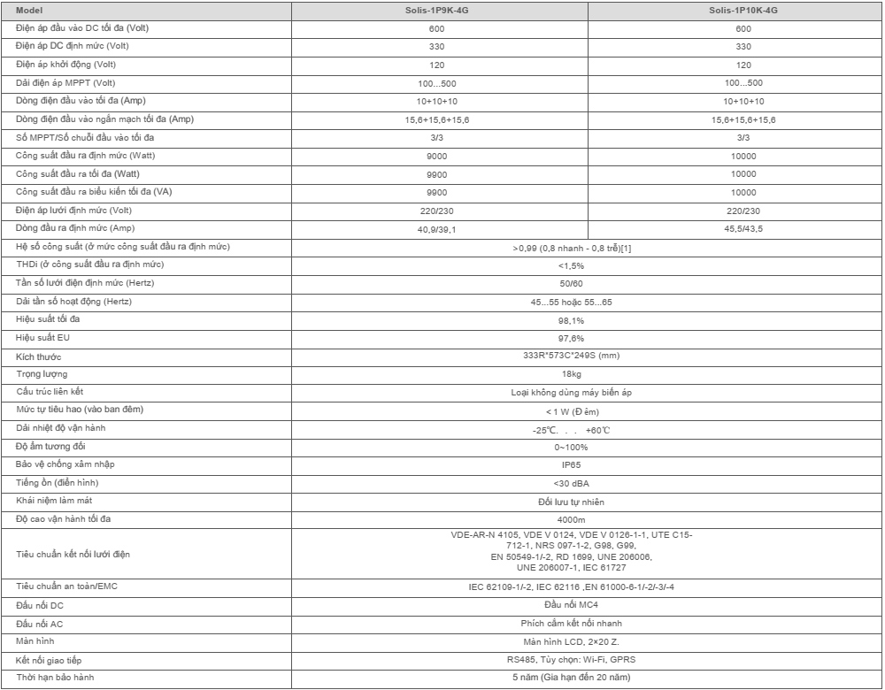 Thông số kỹ thuật Solis-1P9K-4G