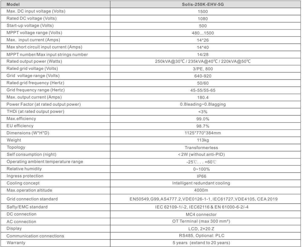 Thông số kỹ thuật Solis-250K-EHV-5G