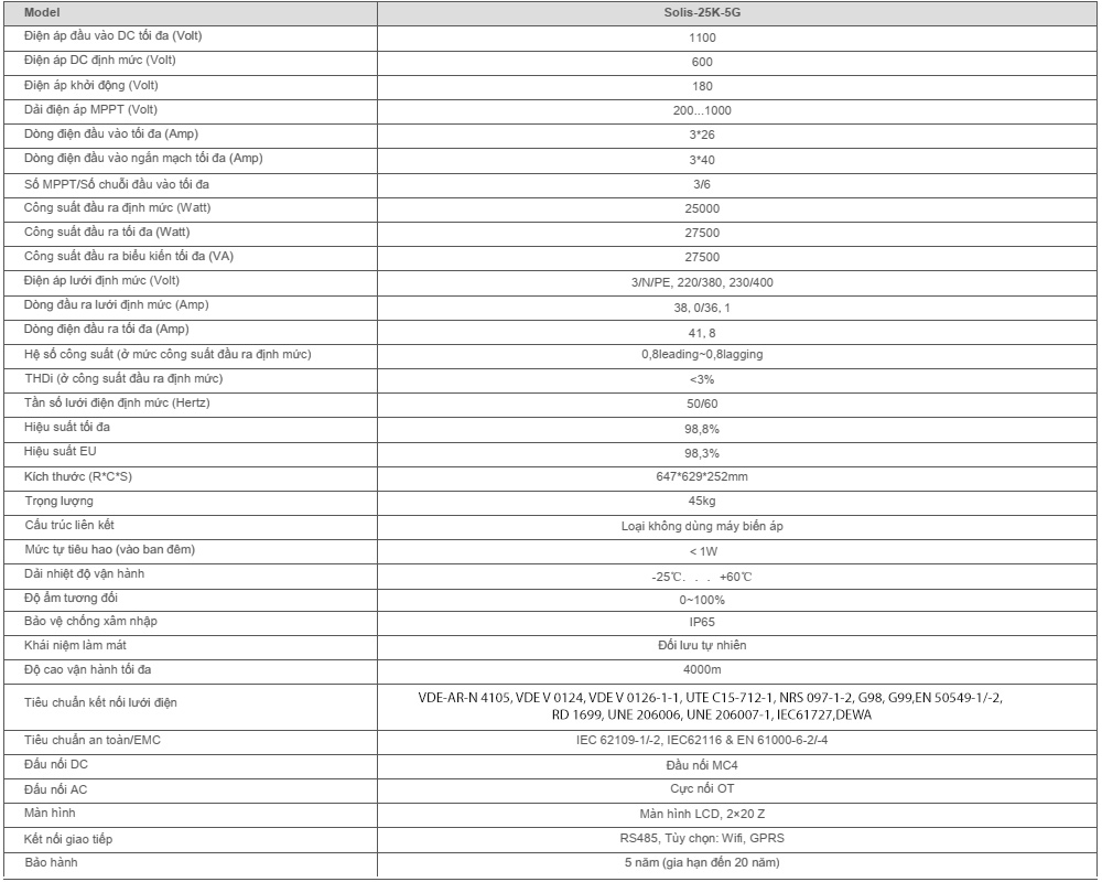 Thông số kỹ thuật Solis-25K-5G