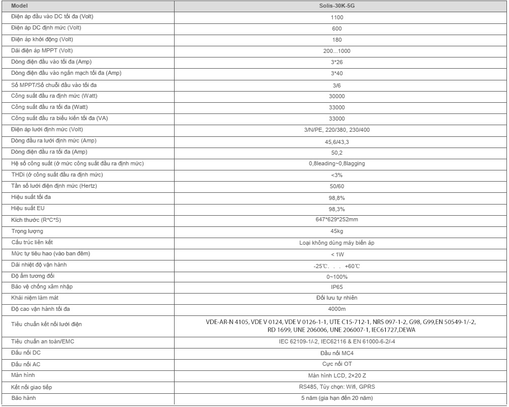 Thông số kỹ thuật Solis-30K-5G