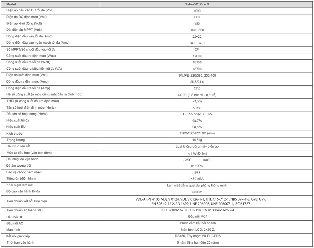 Thông số kỹ thuật Solis-3P17K-4G