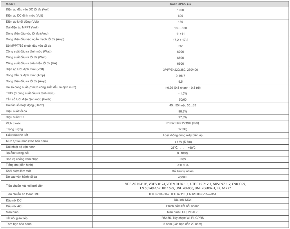 Thông số kỹ thuật Solis-3P6K-4G