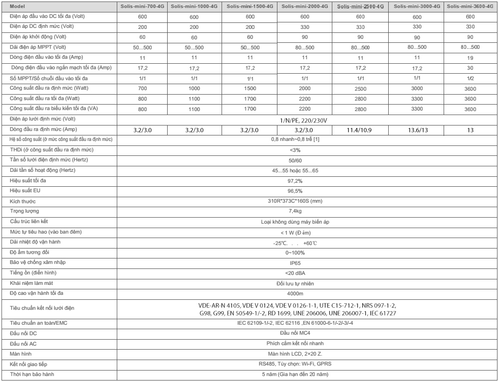 Thông số kỹ thuật Solis-Mini-2500-4G