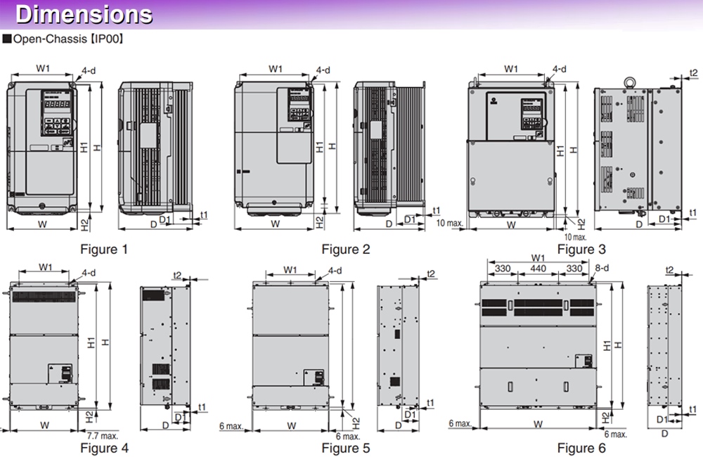 Kích thước Biến tần Yaskawa CIMR-AT2A0138AAA