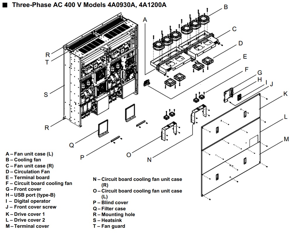 Cấu tạo Biến tần Yaskawa CIMR-AT4A0930AAA