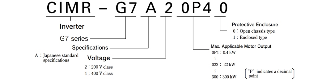 Cách tra mã Biến tần Yaskawa CIMR-G7A43P7
