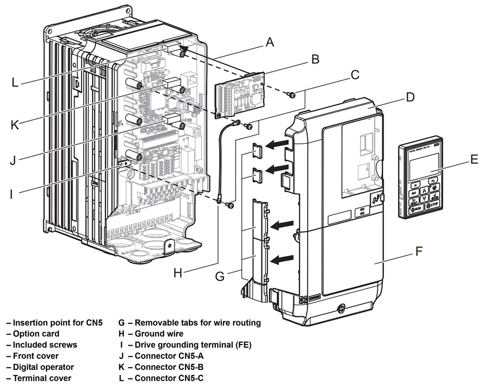 Cấu tạo Biến tần Yaskawa CIMR-LT2A0415AAC