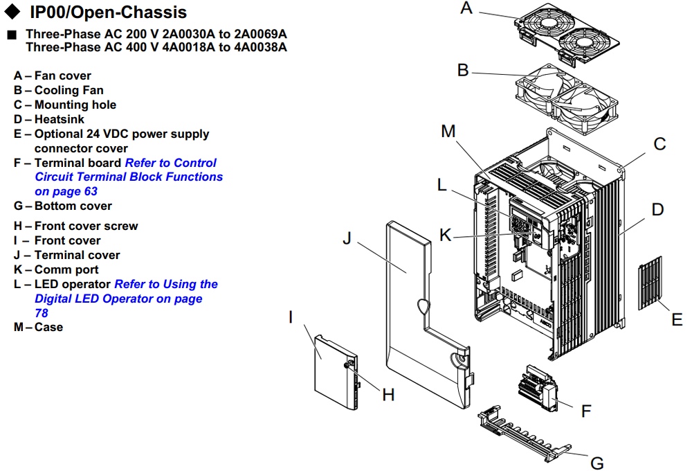 Cấu tạo Biến tần Yaskawa CIMR-VT2A0040FAA