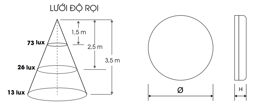 Kích thước Rạng Đông LN12N 220/18W : Đèn Led ốp trần lắp nổi 18W