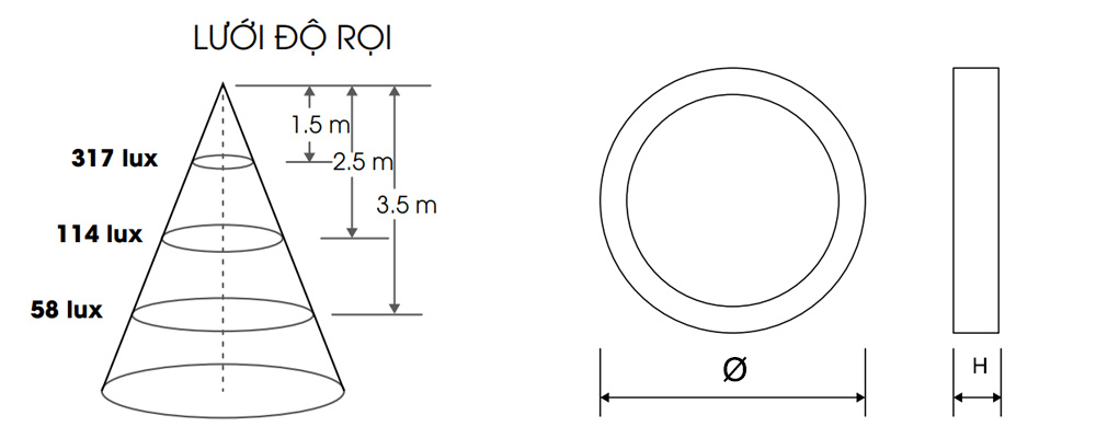 Kích thước Rạng Đông D LN05L 160/9W : Đèn Led ốp trần lắp nổi 9W