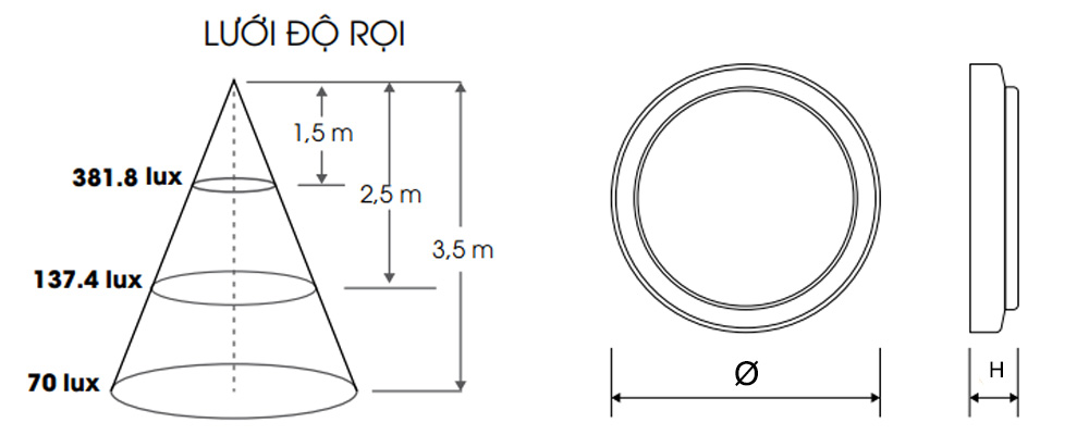 Kích thước Rạng Đông LN16 ĐM 480/40W : Đèn Led ốp trần 40W