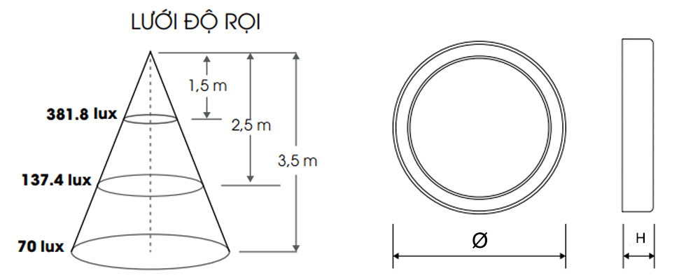 Kích thước Rạng Đông D LN24L ĐM 247/24W : Đèn Led ốp trần 24W