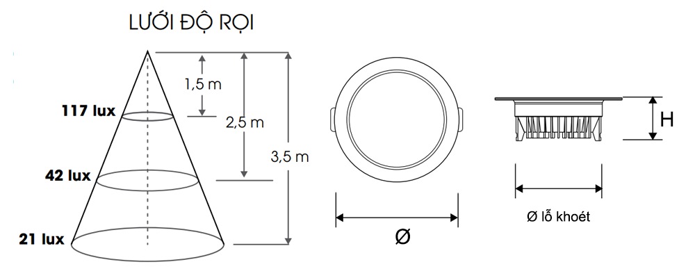 Kích thước Rạng Đông PT04 110/ 7W : Đèn Led Panel 7W