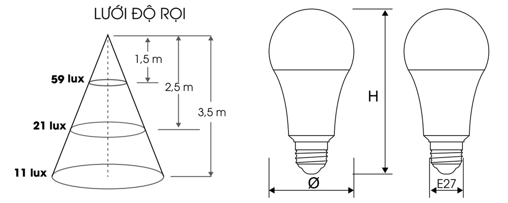 Kích thước Rạng Đông LED A60 ĐM/7W : Bóng đèn Led Bulb 7W