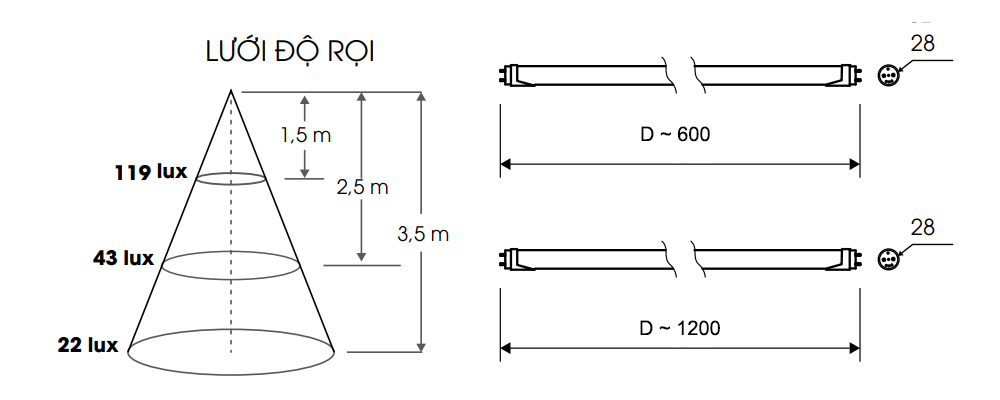 Kích thước Rạng Đông T8 120/18W RADA : Bóng đèn Led Tube cảm biến 18W