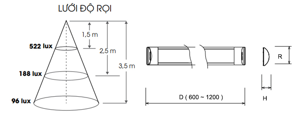 Kích thước Rạng Đông BD M16L 120/36W RAD : Bộ đèn Led Tuýp cảm biến 36W