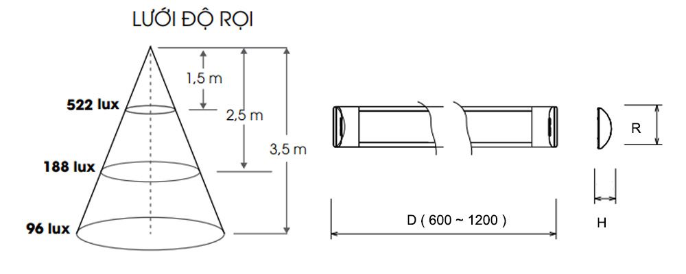 Kích thước Rạng Đông BD M26L ĐM 120/36W : Bộ đèn Led Tuýp 36W