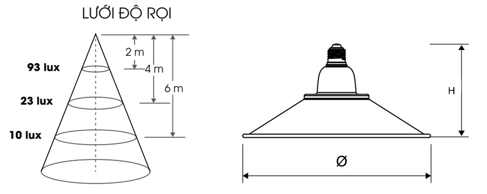 Kích thước Rạng Đông D HB02L 430/150W : Đèn Led Highbay 150W