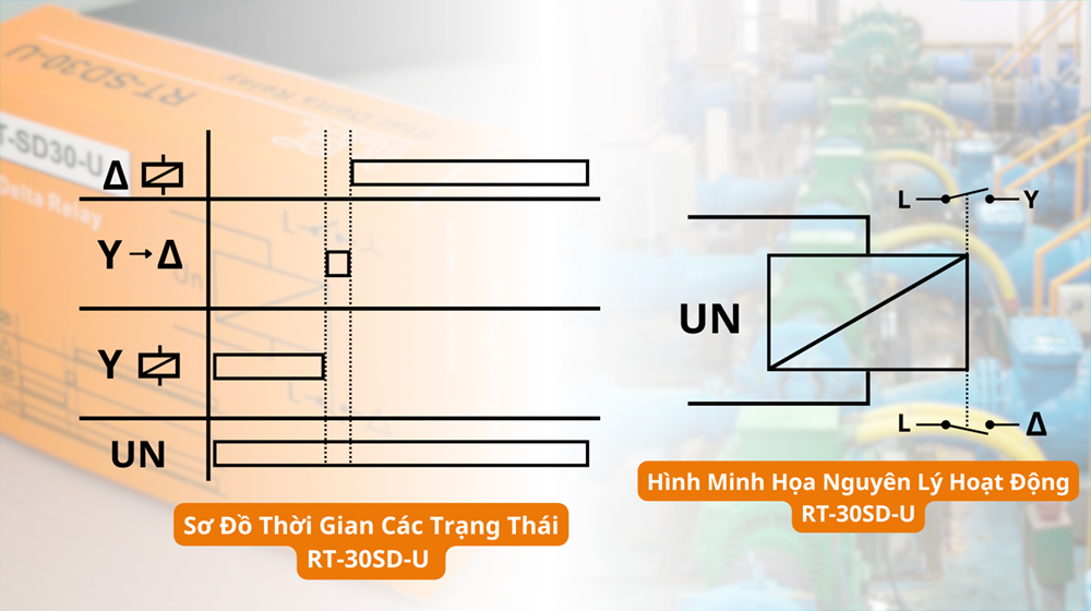 Timing diagram and operating principle of RT-SD30-U