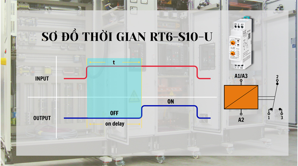 iLEC RT6-D10-U Timing Diagram