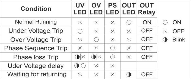 Table Condition VPR-A2-380/3L