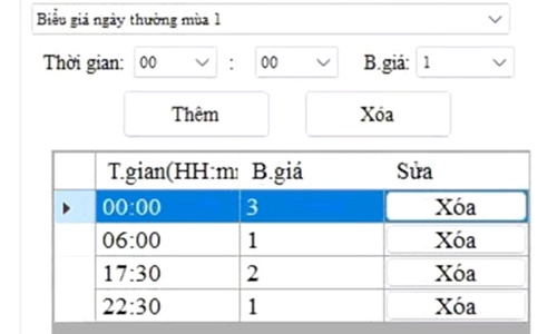 Biểu giá mới